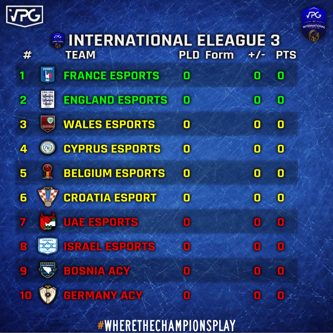 🌍 International eLeague 
🏆 League Three

👊🏽 Best of luck to all nations competing tonight. 

👥 Squad Posts will be attached to this tweet. 

#FIFA22 #ProClubs