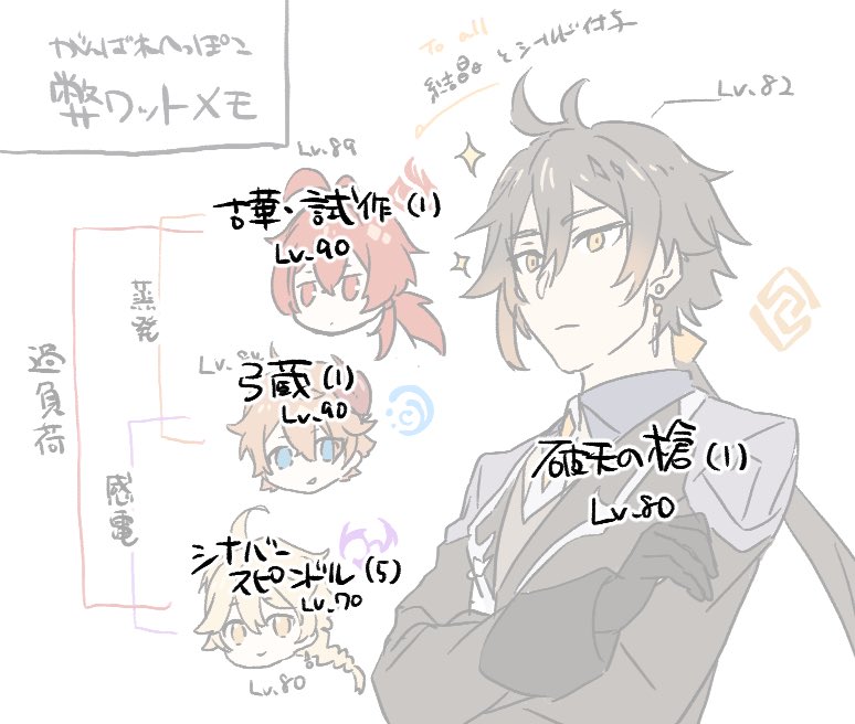 らくがきも兼ねてメモ 