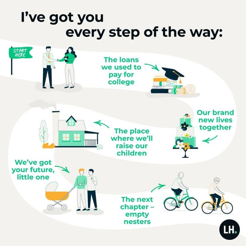 LifeQuoteInc's tweet photo. Getting life insurance is an expression of love that goes beyond words.❤️ #Insureyourlove https://t.co/tZoc0BUGhW