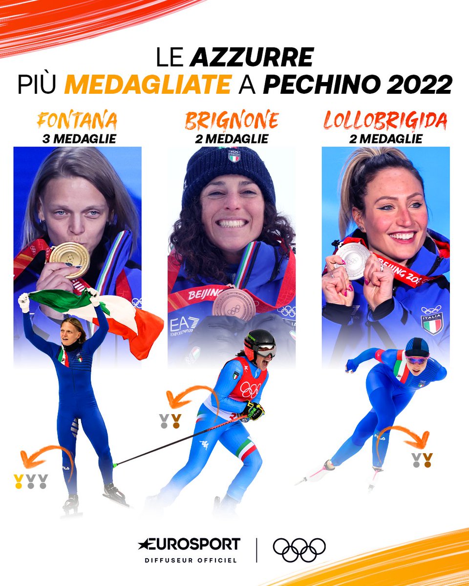 CHE FORZA LE NOSTRE RAGAZZE! 💚🤍❤️

7 delle 17 medaglie arrivate a Pechino sono state conquistate da questo favoloso trio 👏👏👏

▪️ Fontana: 🥇🥈🥈
▪️ Brignone: 🥈🥉
▪️ Lollobrigida: 🥈🥉

#HomeOfTheOlympics | #Beijing2022 | #Pechino2022 | #ItaliaTeam