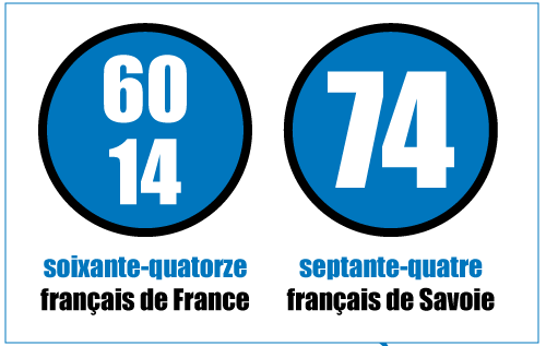LangueSavoyarde's tweet photo. Et vous? Comptez-vous aussi avec #septante et #nonante? En #savoyard, on le fait! w/@ArnodFrasse
https://t.co/w6P8gZKr3Z https://t.co/VUl59URfGW