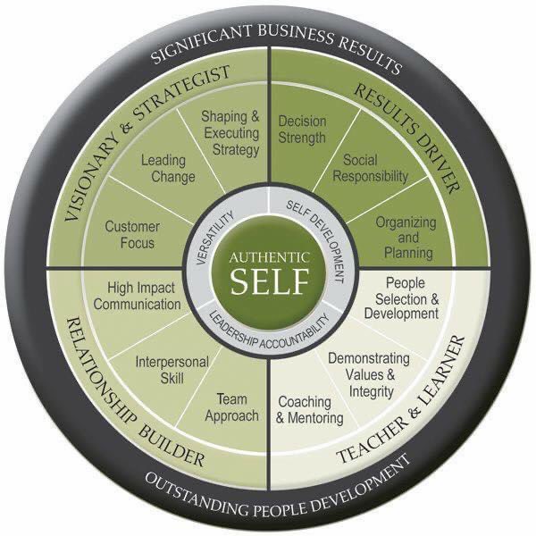 sarahsynergie's tweet image. #Thrivability