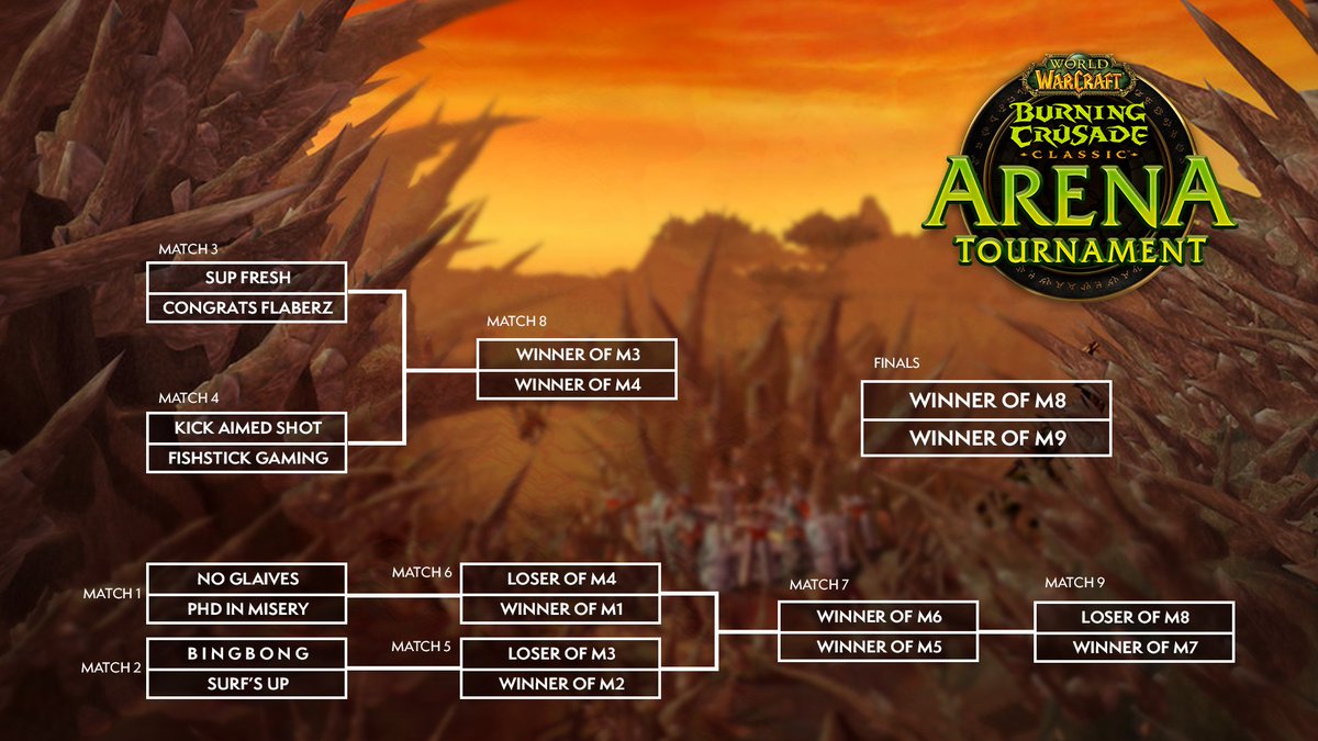 Day two of the Classic Arena Tournament begins NOW!

Today we find out which four NA teams make it to Championship Sunday!

EN: YouTube.com/Warcraft &amp; Twitch.tv/Warcraft
FR:  Twitch.tv/haraw

#WoWEsports