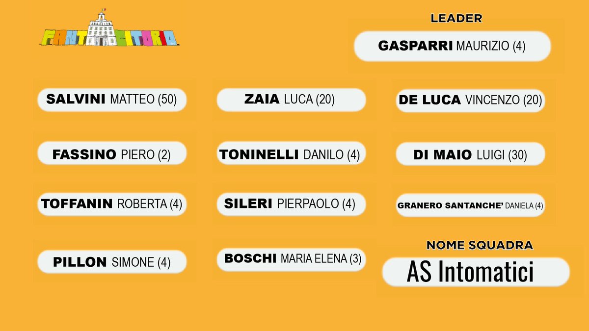 TurezzTurezz's tweet photo. La mia formazione è al completo! 💪🏼😅
#fantacitorio @welikeduel https://t.co/BPJ97oFR14