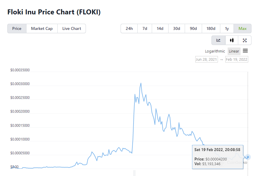 conversionsking's tweet photo. This one is easy 10x when hype turns again into memecoins. Watch out $FLOKI @RealFlokiInu https://t.co/kDnUwmanED