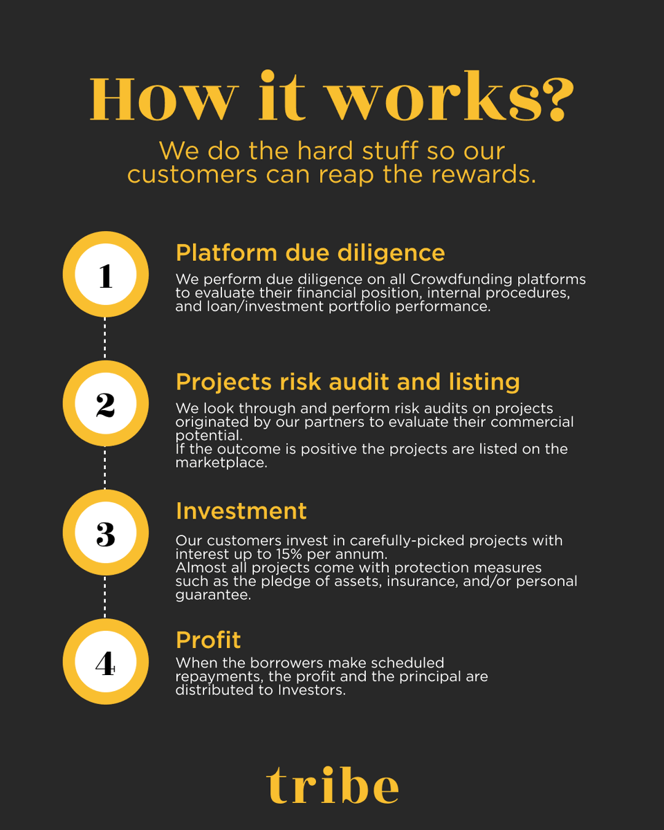 How Tribe Funding works? 

We do the hard stuff so our customers can reap the rewards.😎

Find out more at tribefunding.eu