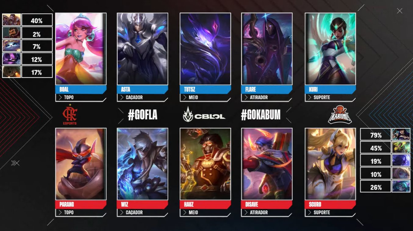 picks bans cblol