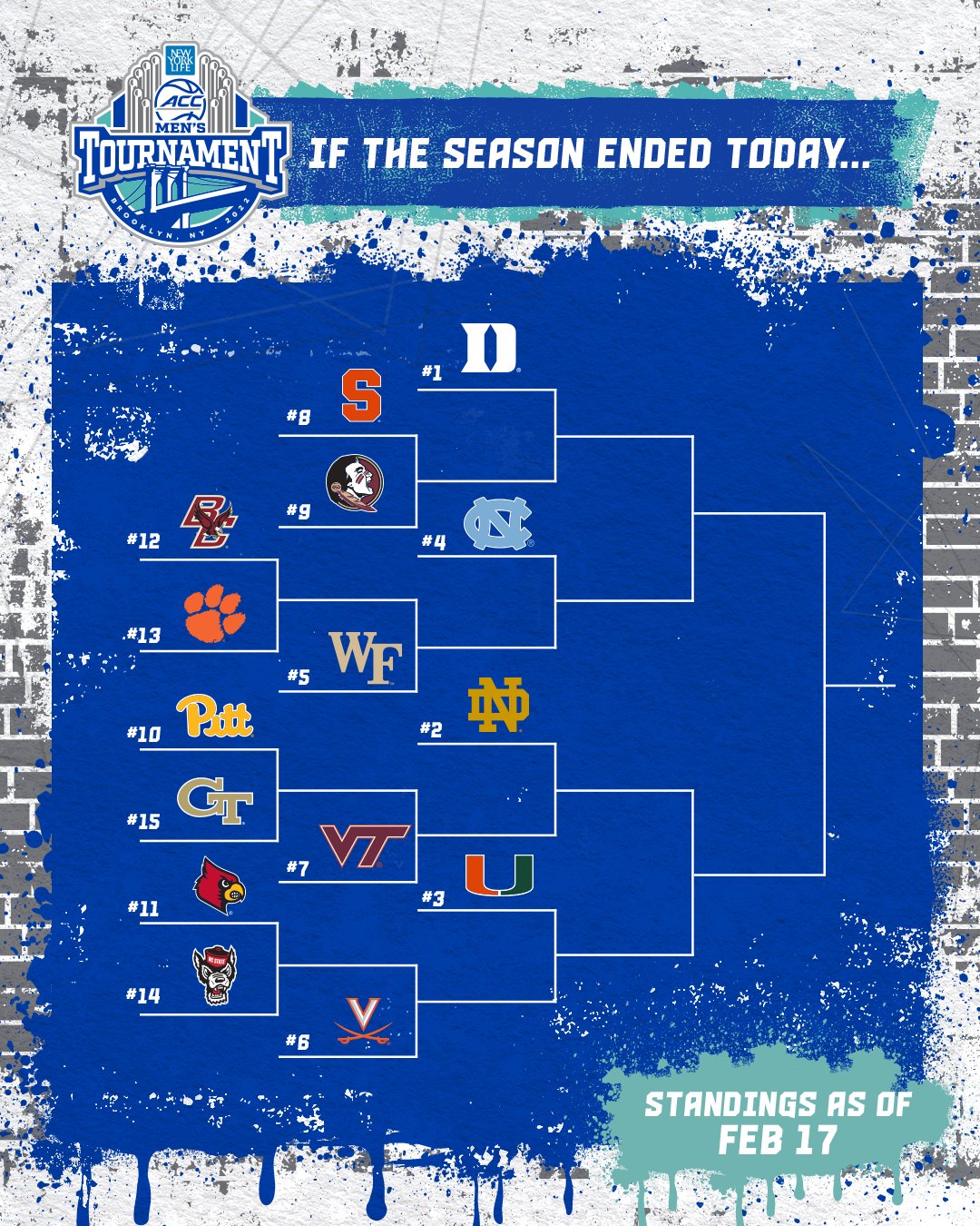 2022 Acc Basketball Schedule Acc Men's Basketball On Twitter: "Less Than 3⃣ Weeks Away From Tipoff At  The 2022 New York Life Acc Men's Basketball Tournament. 👀 Here's What The  Bracket Would Look Like. ⬇️🏀 Https://T.co/5Iw1M49H7S" /