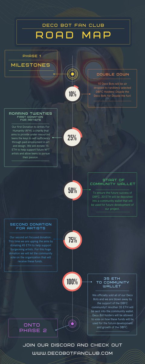 Deco Bot Fan Club tweet media