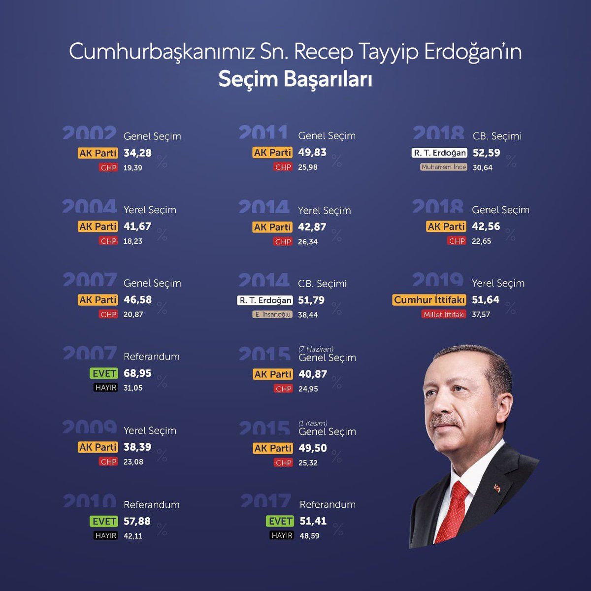 Bu şarkı burada bitmez 😉

Öyle bir kazanacağız ki hiç kimse kaybetmeyecek.