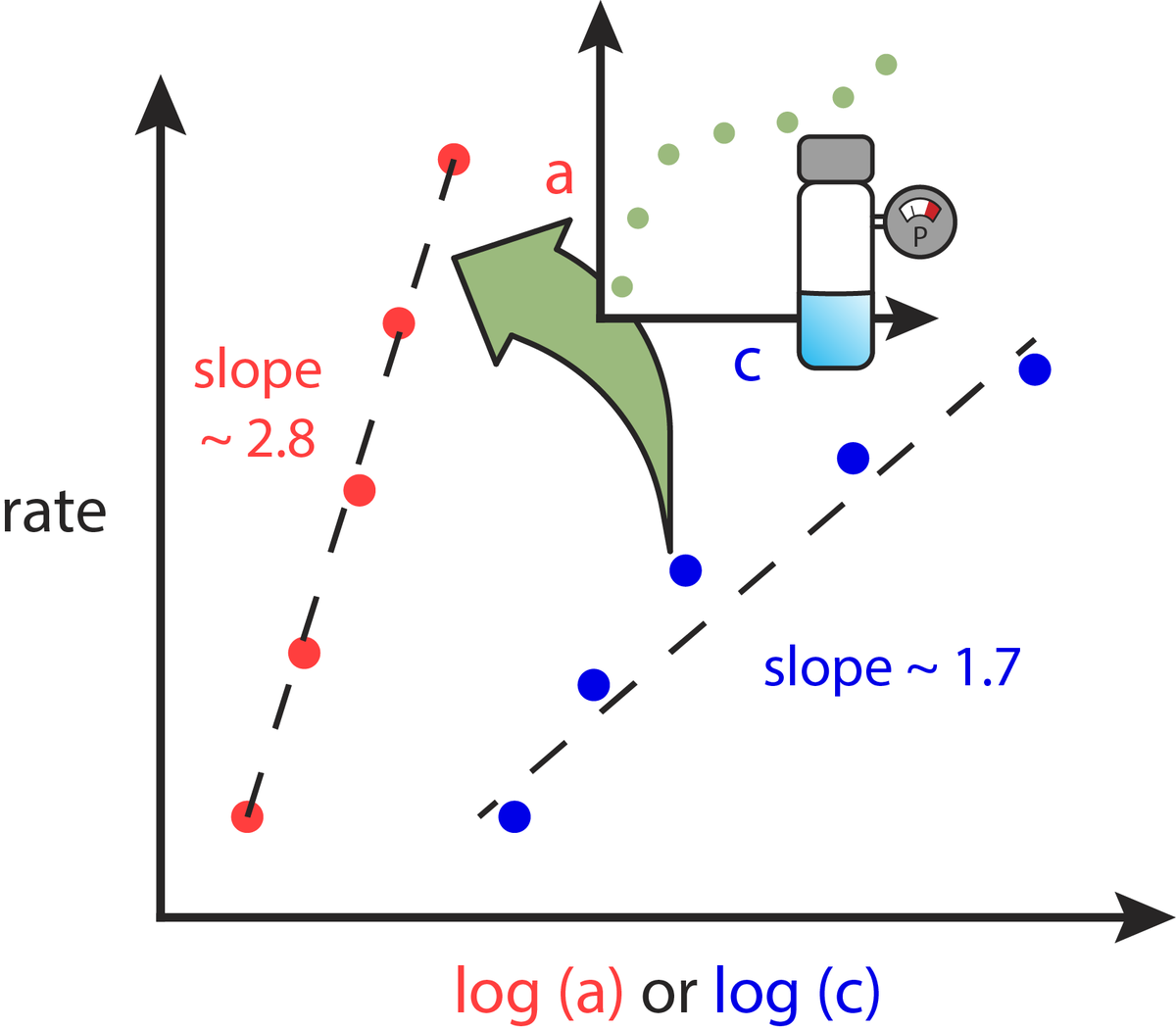 Kindle Williams (@readmelikeanook) on Twitter photo Our new preprint (<a href="/ManthiramLab/">Manthiram Lab</a>), with co-authors <a href="/adityal/">Aditya Limaye</a>, Trent, <a href="/chung_minju/">Minju Chung</a>, & <a href="/KManthiram/">Karthish Manthiram</a>, is now up on <a href="/ChemRxiv/">ChemRxiv</a>!
chemrxiv.org/engage/chemrxi…
We show the importance of accounting for thermodynamic nonidealities in electrochemical kinetic studies!
A tweetorial 🧵... 1/16 Our new preprint (<a href="/ManthiramLab/">Manthiram Lab</a>), with co-authors <a href="/adityal/">Aditya Limaye</a>, Trent, <a href="/chung_minju/">Minju Chung</a>, & <a href="/KManthiram/">Karthish Manthiram</a>, is now up on <a href="/ChemRxiv/">ChemRxiv</a>!
chemrxiv.org/engage/chemrxi…
We show the importance of accounting for thermodynamic nonidealities in electrochemical kinetic studies!
A tweetorial 🧵... 1/16