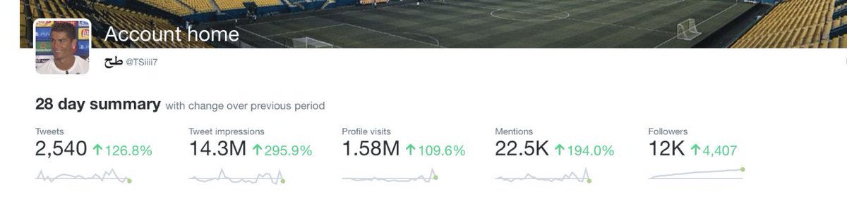 حسابي يُعتبر مصدر رزق لي وباب دخل لي .. و الحمدلله تفاعل الحساب ممتاز وهذا بفضل الله ثم فضلكم و قررت أفتح باب الإعلانات لكل شخص يبي إعلان يتواصل معي على الخاص 📥
و دعمك للتغريدة بأي شكل من الاشكال راح يفيدني جداً ❤️

احصائيات الحساب اخر ( 28 ) يـوم 👇🏻