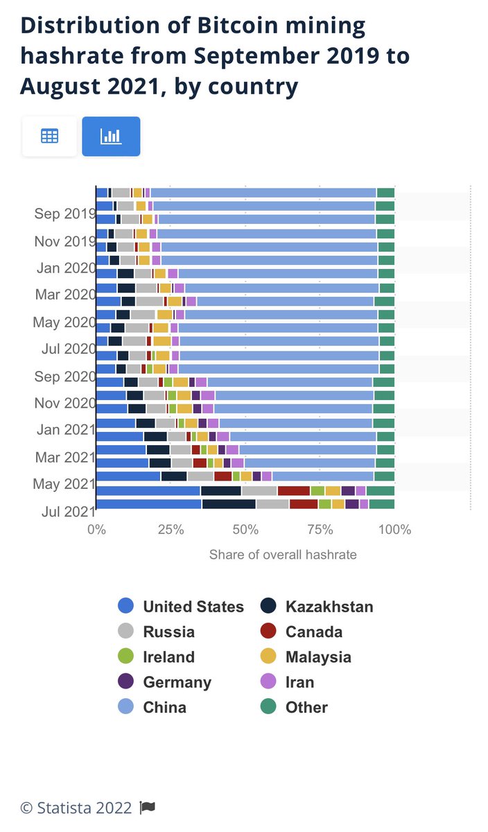 hanisharya's tweet photo. @bradlives1 @DylanLeClair_ Who controls the HRs in US and Kazak ? https://t.co/wujFVqhtoJ