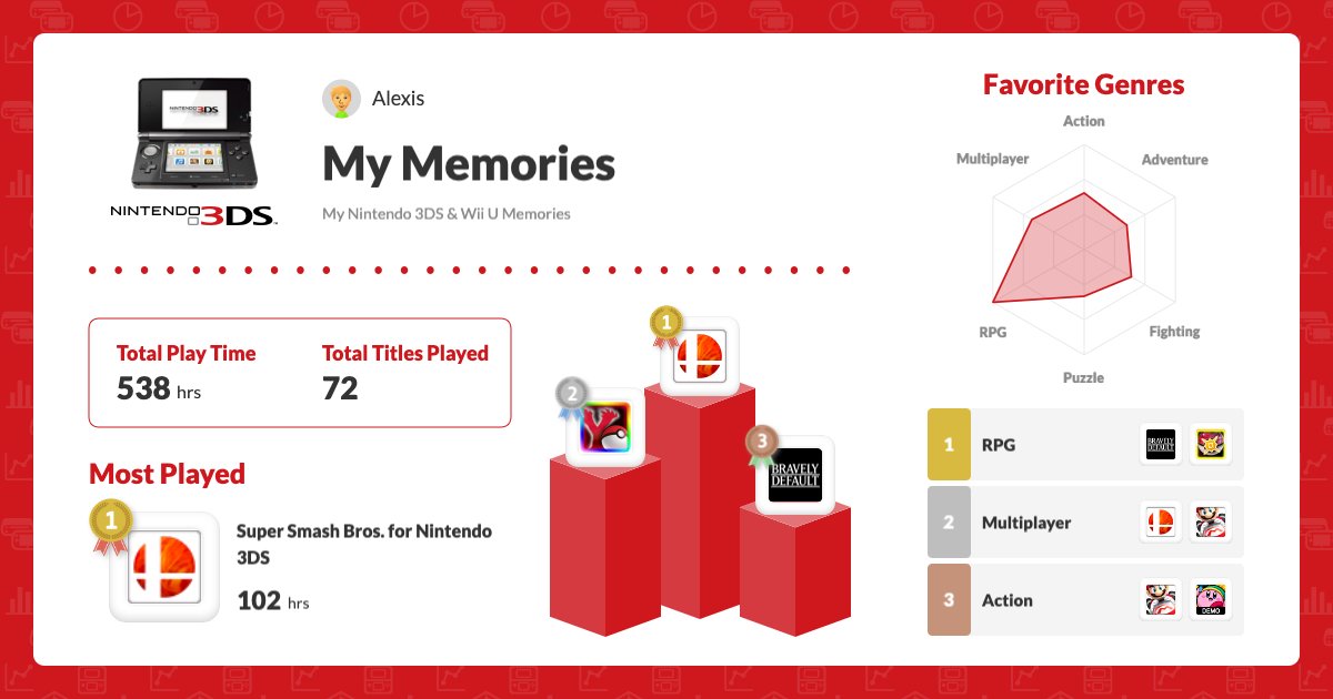 siestable's tweet image. The 3DS was one of my favorite systems. During a time of my life when I was living abroad and couldn't lug full-sized consoles that much, it fulfilled all of my gaming needs. It was also the only console on which I finished Zelda OOT.