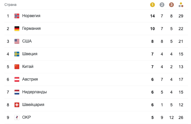 Сколько серебряных медалей завоевали российские спортсмены