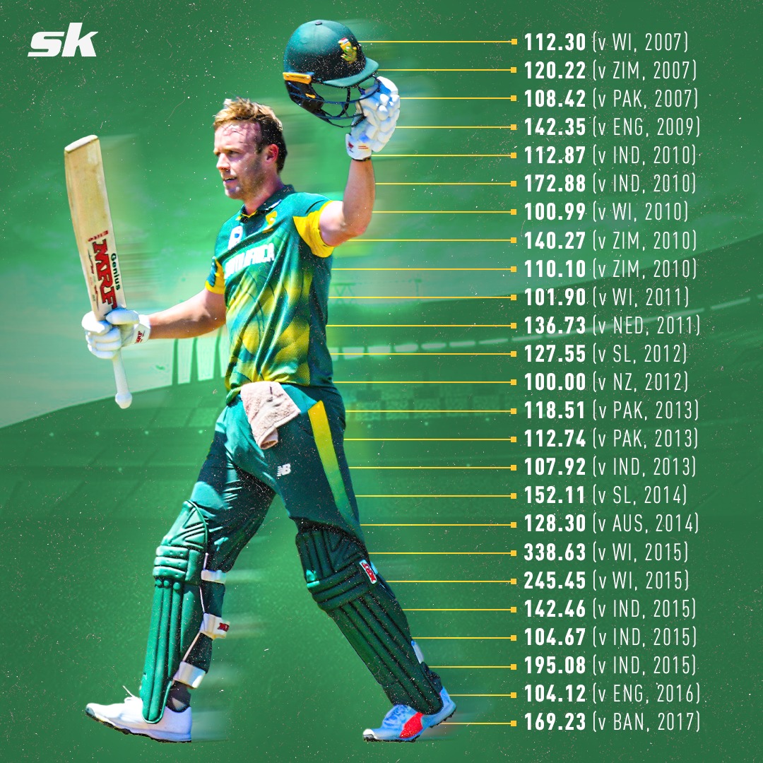 Sportskeeda on Twitter: Sportskeeda on Twitter: