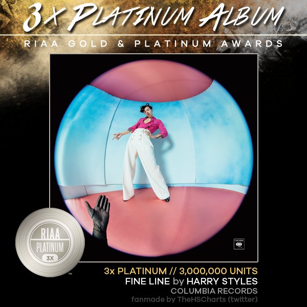 TheHSCharts's tweet photo. 🎉 🇺🇸 'Fine Line' by Harry Styles is now officially certified 3x PLATINUM in the US for selling over 3,000,000 units in the country.

Congratulations to @Harry_Styles! https://t.co/zfK0bFaBSd