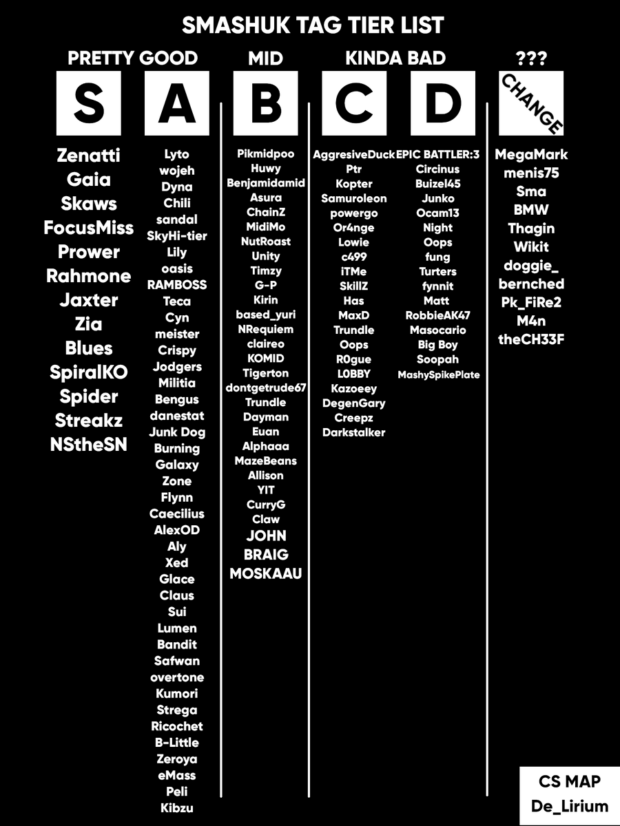 UKRW2's tweet photo. This is the definitive ranking on tags (remastered) within smash UK. No tiers are ordered. This is not up for debate. If you think we've got the quality of your tags wrong, we do not care. https://t.co/JWGpg5DxIR