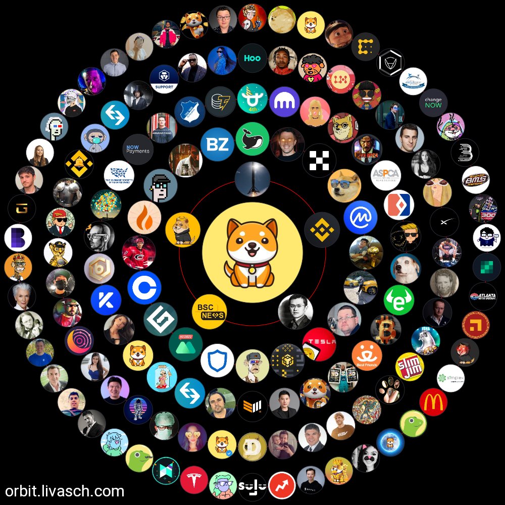 AkbrZmy's tweet photo. @babydoge https://t.co/mOLLDpJvi4