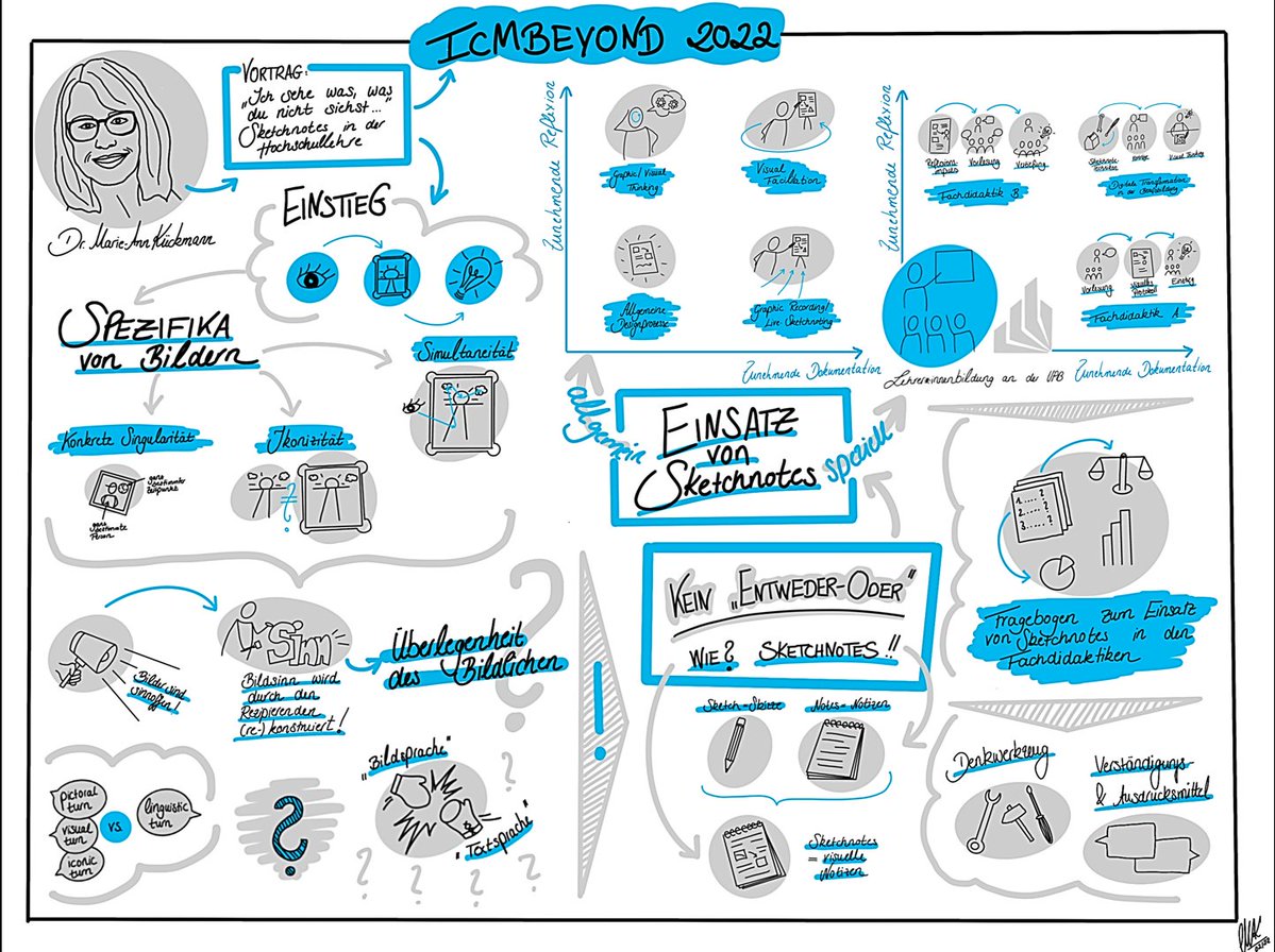 icmbeyond 2022 tweet media