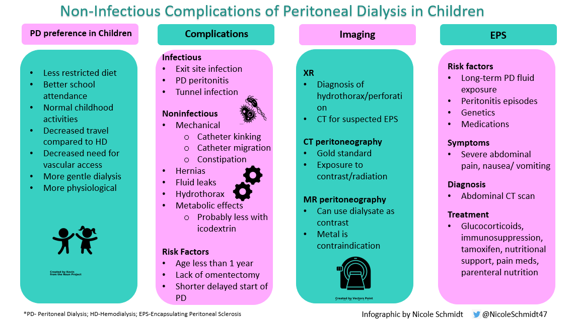 1/18 Hello #Nephtwitter #Medtwitter, @aspneph radiology webinar topic for Dec 2021 was #Peritonealdi...