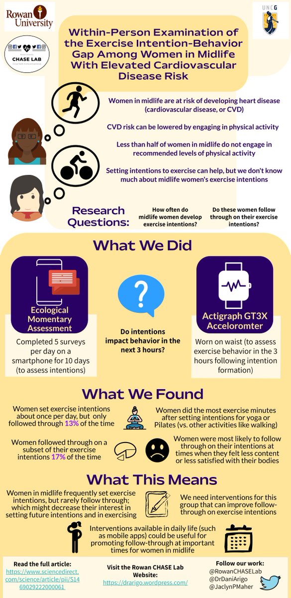 RowanU CHASE Lab tweet media