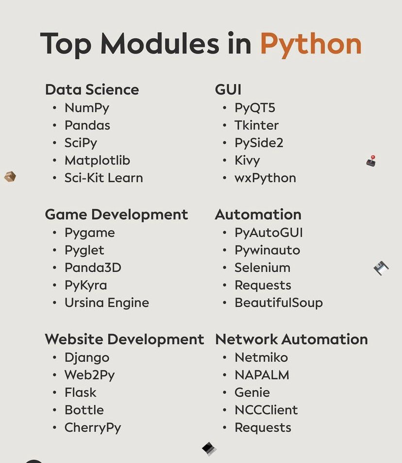 Top modules in python. #programming #programmer #Python #coding #100DaysOfCode #DataScience #CodeNewbies