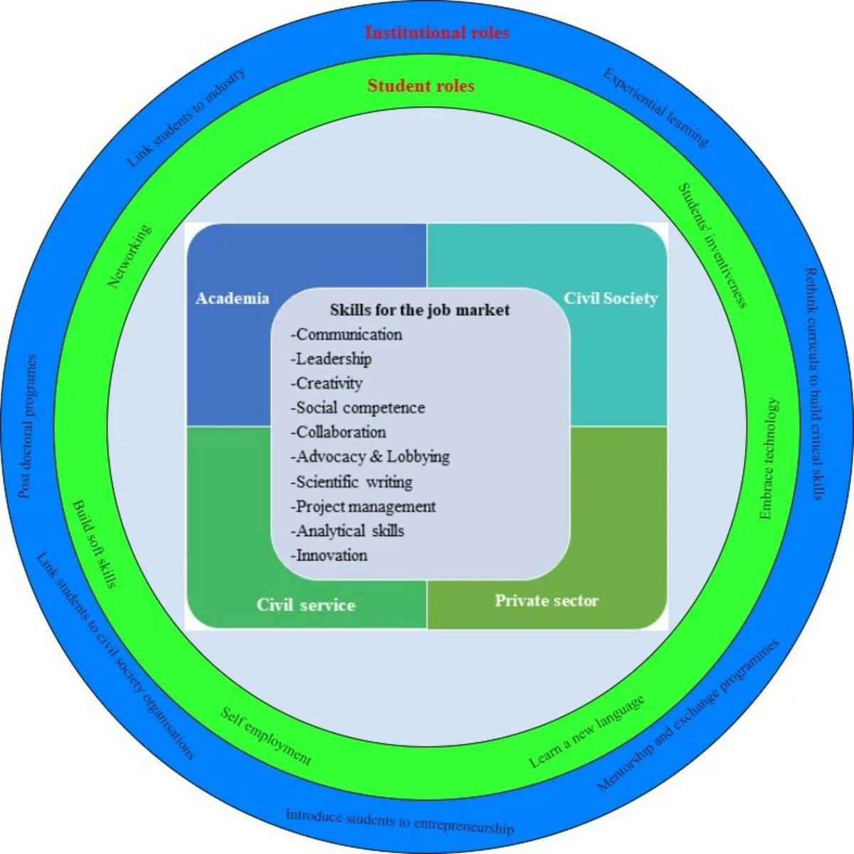 Health Systems Global tweet media
