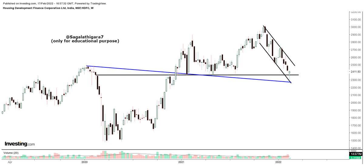 sagarlathigara7's tweet photo. #HDFC
Weekly chart
~ Good swing trading opportunity
~ Favorable Risk Reward setup
#keepeye https://t.co/Q6w7oiGMZc