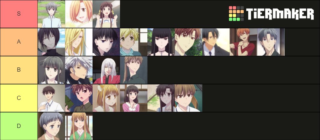 Create a 2019 Fruits Basket Characters Tier List - TierMaker