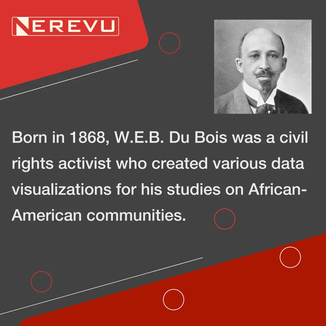#BlackHistoryMonth is a time to remember social pioneers. W. E.B. Du Bois was an American sociologist, historian, civil rights activist, and Pan-Africanist. He created #visualizations for #data collected during his studies of African American communities. 

#technology
