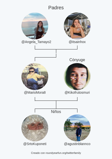 MarioMora8's tweet photo. Mi Familia de Twitter:
Padres: @Angela_Tamayo2 @itsainhox
C��nyuge: @Kikofrutosmuri
Niños: @SrtoKuponeti @agustinblannco

via https://t.co/lnVkSrSTAo

⠀ https://t.co/CugOMjHmwg
