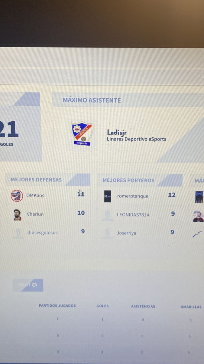 Busco equipo para la siguiente temporada de vfo

Zamora de esta temporada en 3a 🧤✅

GK🧤✅
Disponibilidad completa✅
Ps5✅

Se agradece rt chavales🙏
Hoy estoy disponible ✅