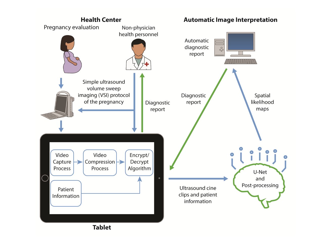 ultrasound machine diagram