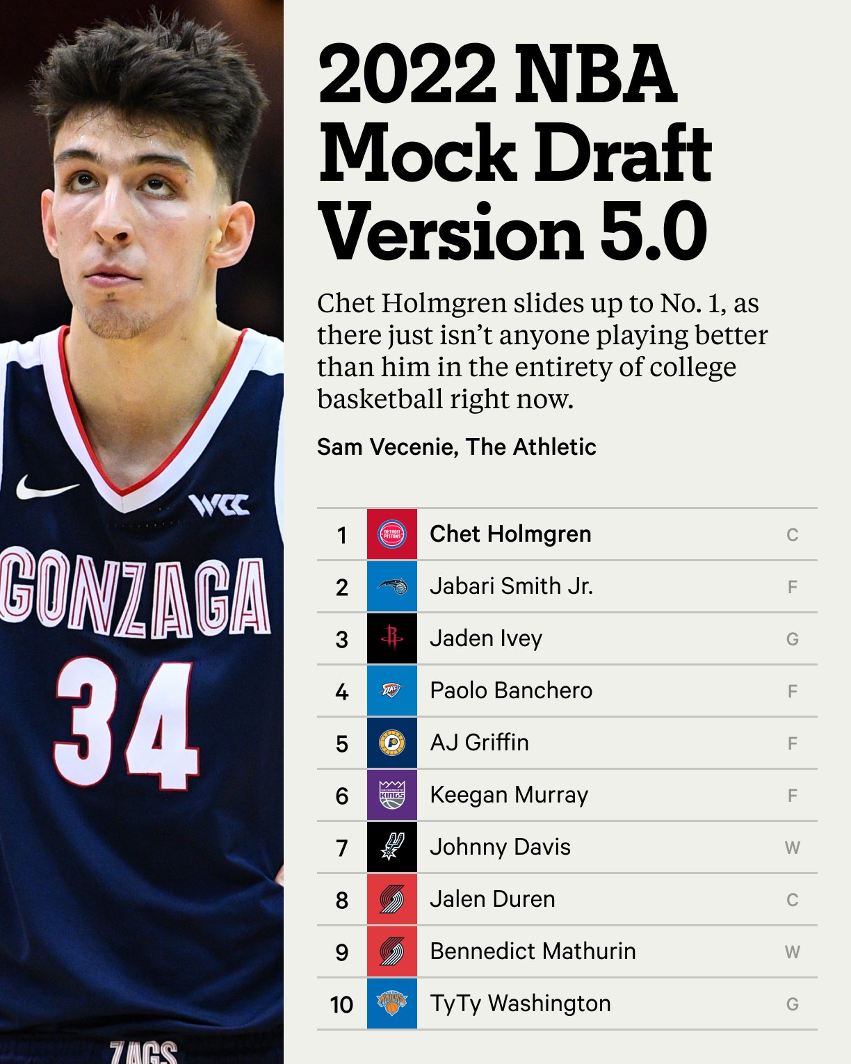 NBA Mock Draft