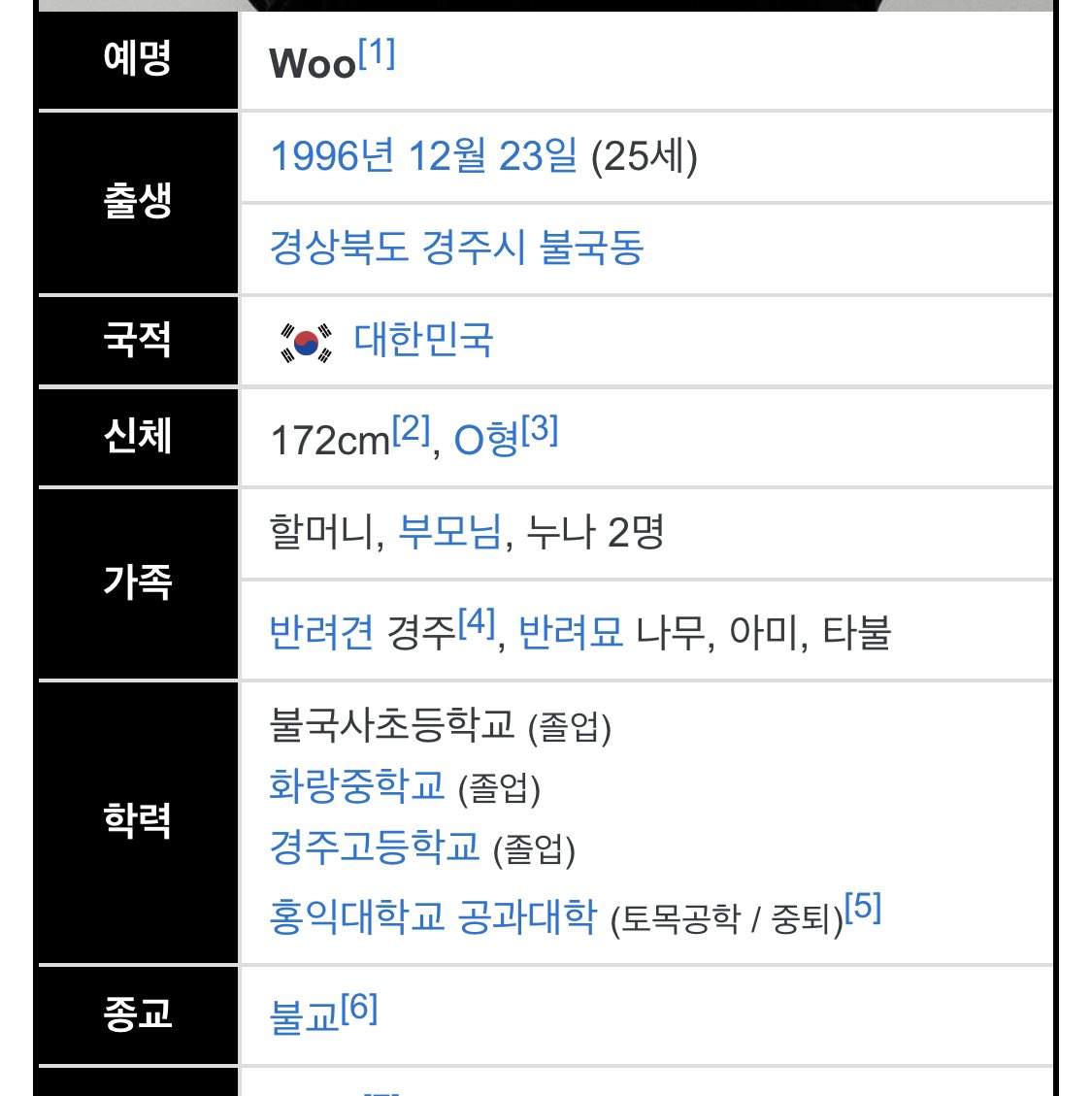 heartofaliens's tweet photo. 아니히발
우원재 말투에서 자꾸 쌍도억양나오길래 고향찾아볼라고 나무위키 들어왓는데이거뭐임? 
고향:경주시 불국동
불국사초등학교 졸업
화랑중학교 졸업
경주고등학교 졸업
종교 불교
반려견 경주
반려묘 나무,아미.타불
5시발 https://t.co/gmKOS6TdUL