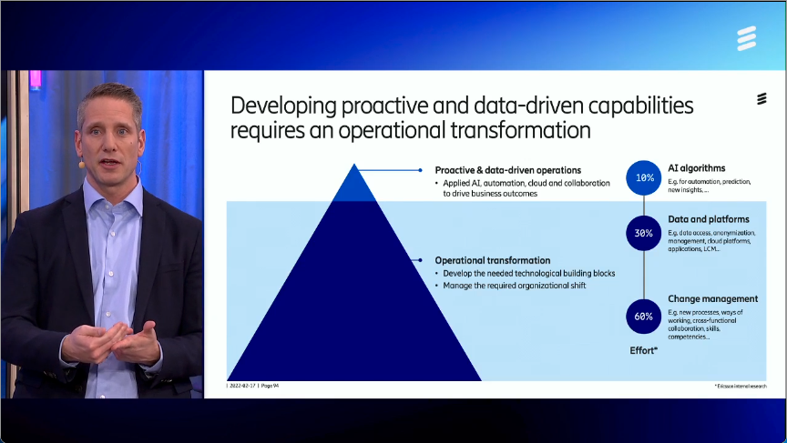 BevEve's tweet photo. KEY POINT: To manage increased complexity in networks 📈 and also keep costs down 📉 you need to make use of #AI
@Kinnman talks us through how @Ericsson are doing this as a global leader in Managed Services.

Learn more at #MWC22 👉 https://t.co/uBjqE36sld
#EricssonAmbassador #5G https://t.co/tI3mfYRS4x