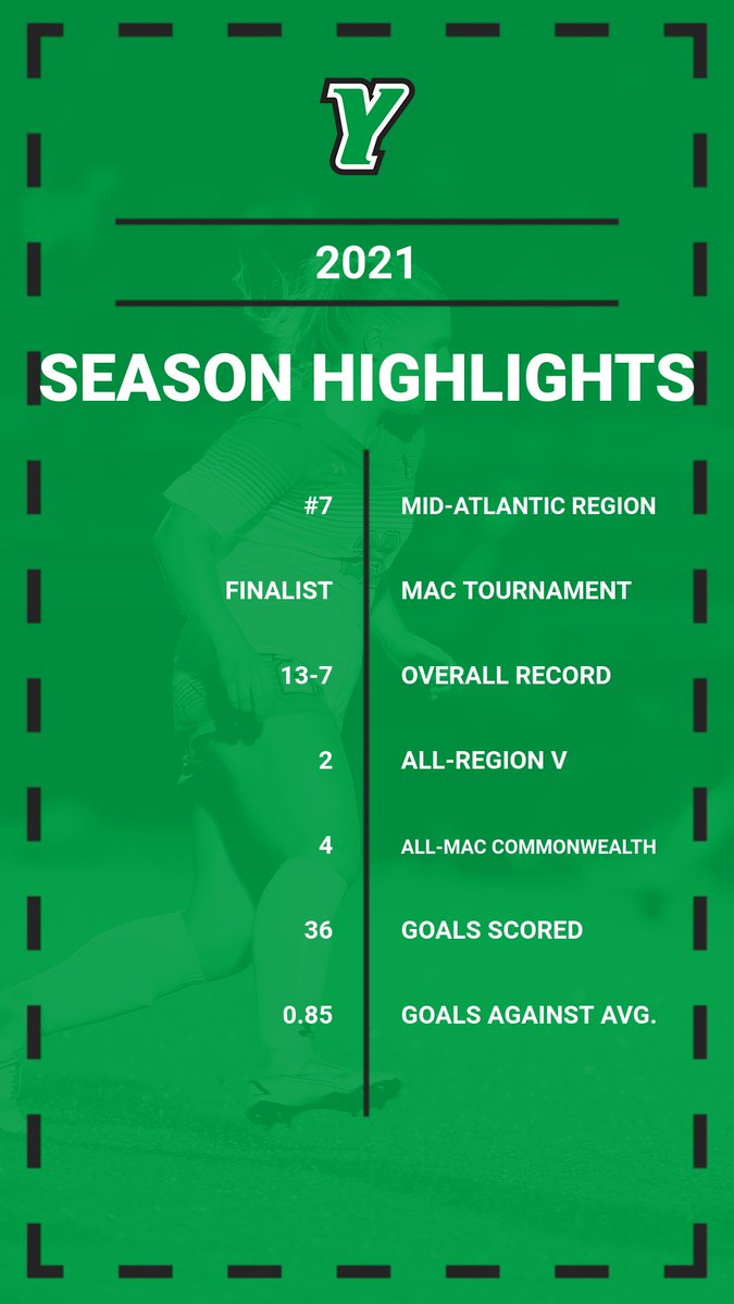 YCP Women’s Soccer tweet media