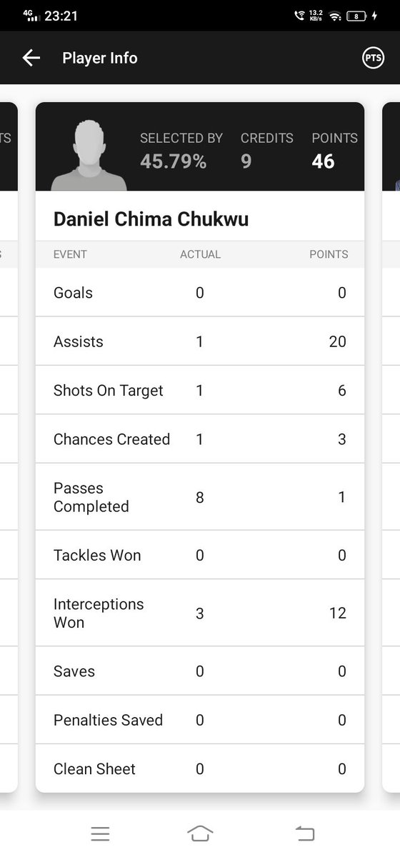 Rahul77067455's tweet photo. @Dream11 what's wrong it's showing in review kindly look into it before declaring the results @sofascore kindly update https://t.co/GUwTiDh7fb