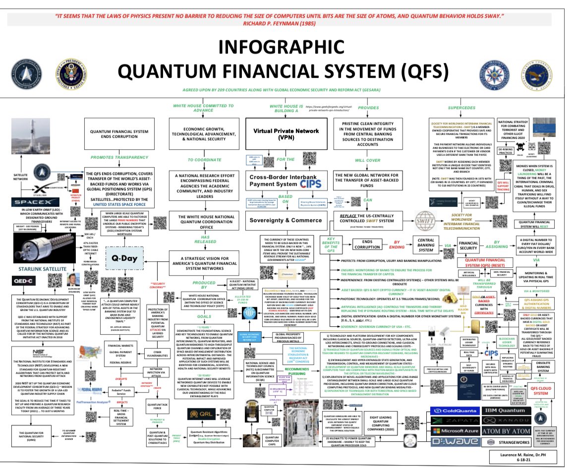 Angstoner's tweet photo. Q is for #quantumcomputers, #qubits, #qfs, #quantuminternet, #quantuminfo, #quant, #queen, #quakes, #quasar https://t.co/KIAT86HfG7