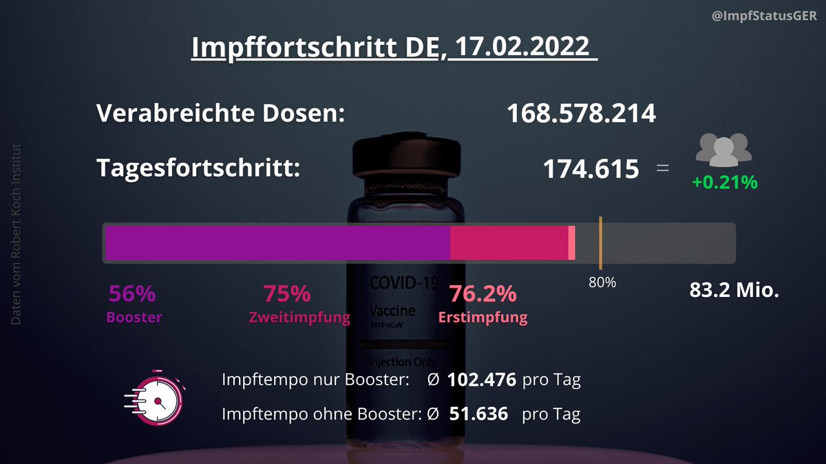 COVID-19 Impffortschritt tweet media