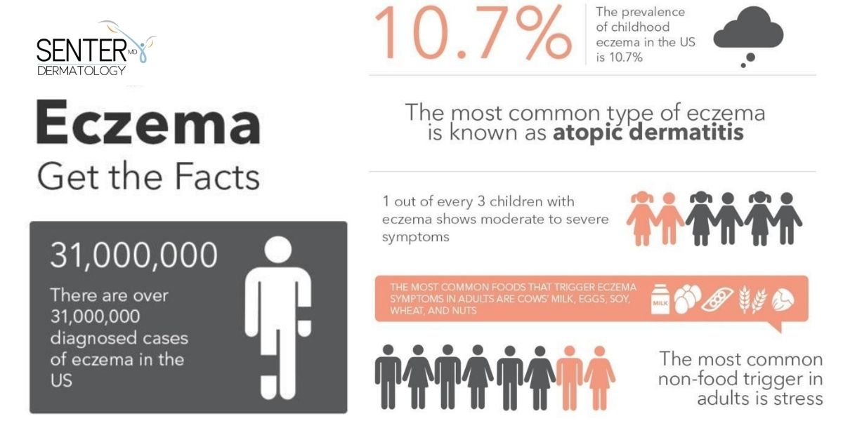 Dr. Senter tweet media