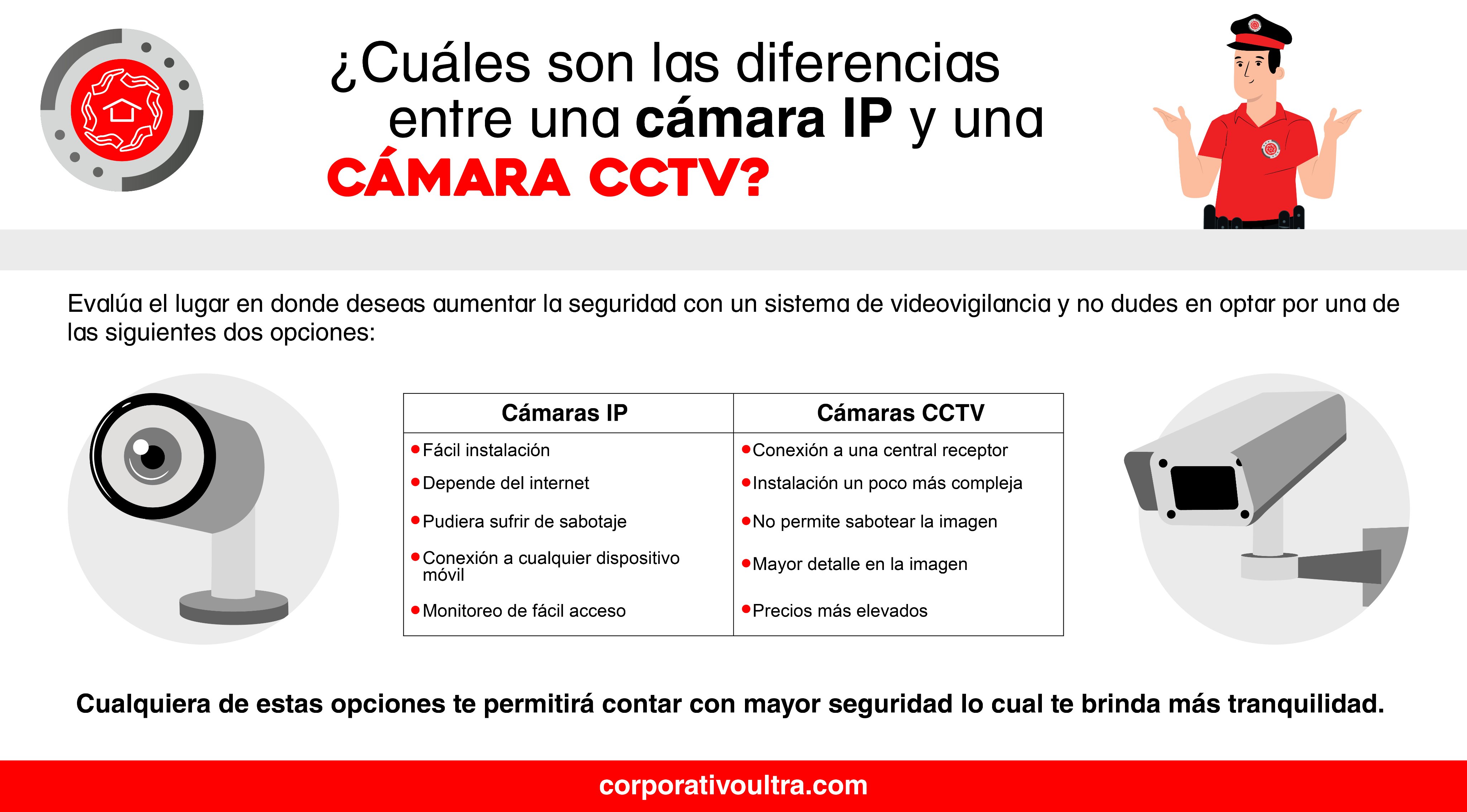 Corporativo Ultra on Twitter: "¿Necesitas una cámara de seguridad pero no que tecnología escoger? 🤔 Te contamos algunas diferencias entre camaras IP y CCTV 🙌😉 #Ultra #Seguridad #SeguridadPrivada #camara # cctv #