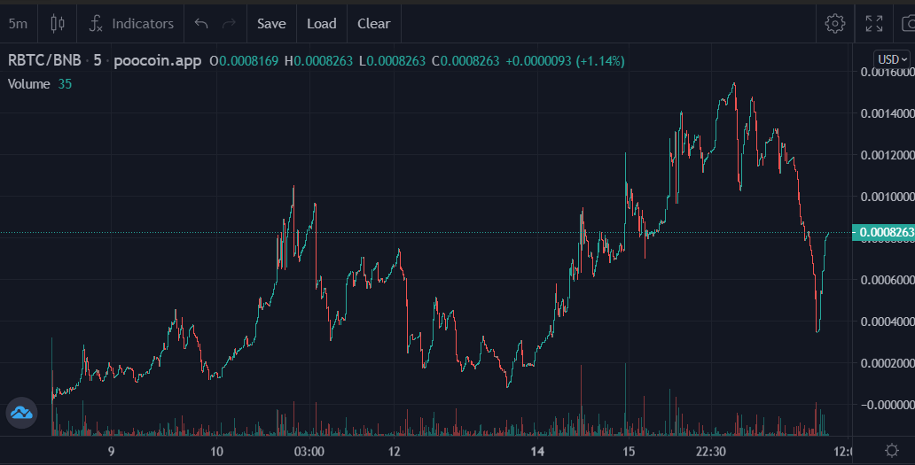 RocketBTC tweet media