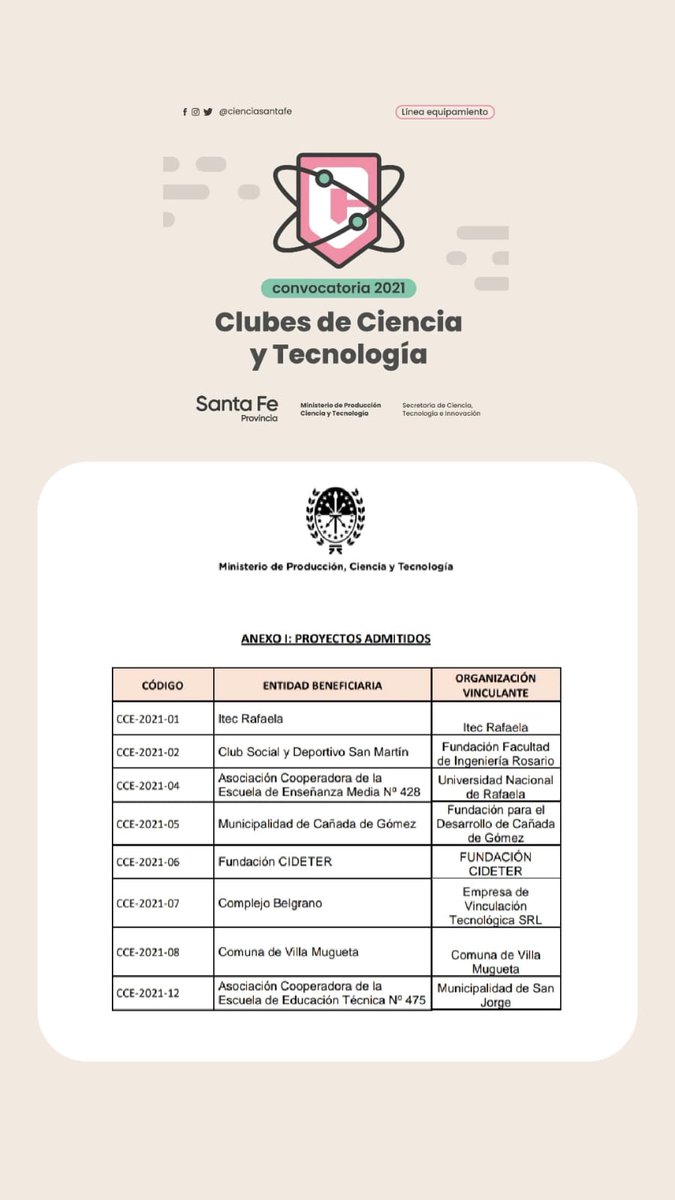 gdpaschetta's tweet photo. ¡Gran Noticia!, nos aprobaron la convocatoria que hicimos en la Secretaria de Ciencia, Tecnologías e Innovación para equipar a la Escuela Técnica de nuestra localidad. 👏 👍 💪. https://t.co/VvPeZ25KdN