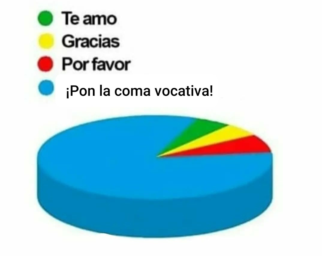 ApGramatica's tweet image. Cosas que siempre dices: