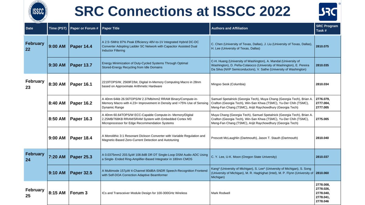 srcorg's tweet photo. We are proud of these members of our SRC community who will be presenting at @ieee_isscc 2022. Use this guide to make sure you don't miss any of these exceptional presentations! https://t.co/V243tdc9lk #connectinginnovators #srcorg #semiconductors #ISSCC https://t.co/rbkvGMZhEG