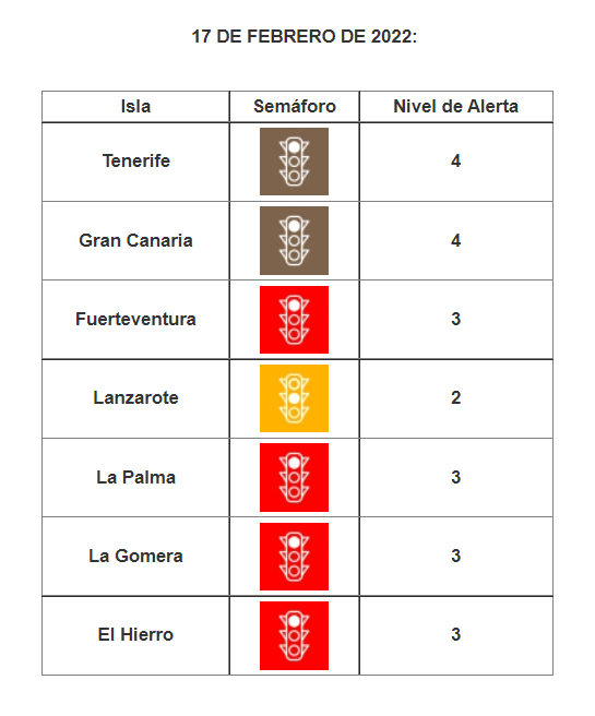 PresiCan's tweet photo. 🚦 Se actualizan los niveles de alerta por islas. Lanzarote baja a nivel 2.

🟡 Nivel 2: #Lanzarote y #LaGraciosa

🔴 Nivel 3: #LaPalma, #ElHierro, #Fuerteventura y #LaGomera

🟤 Nivel 4: #Tenerife y #GranCanaria

➕información 👇
https://t.co/wcLRHJJRbS https://t.co/1zDyb7LZuK