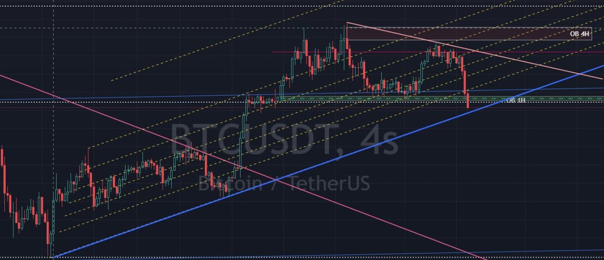 coinradartr's tweet photo. bitcoin yükselen trendin desteğine yaklaştı. ufak long denemeleri yapıyorum.
Stop 40500

$btc https://t.co/4UHogr9oHP
