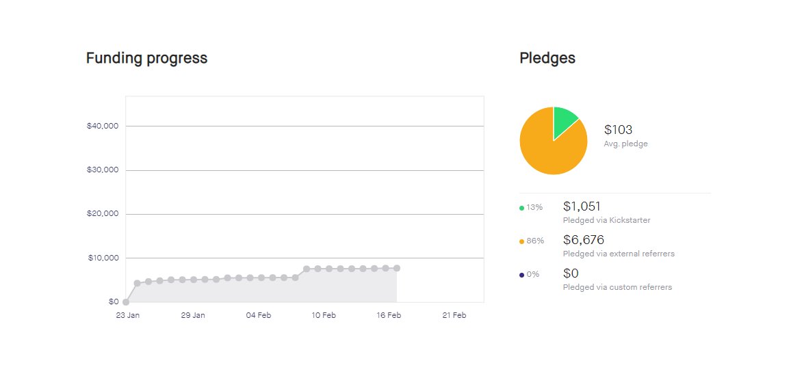 ApolloExp's tweet image. Here&apos;s some transparency for our indie friends looking at crowdfunding - Thread 🧵